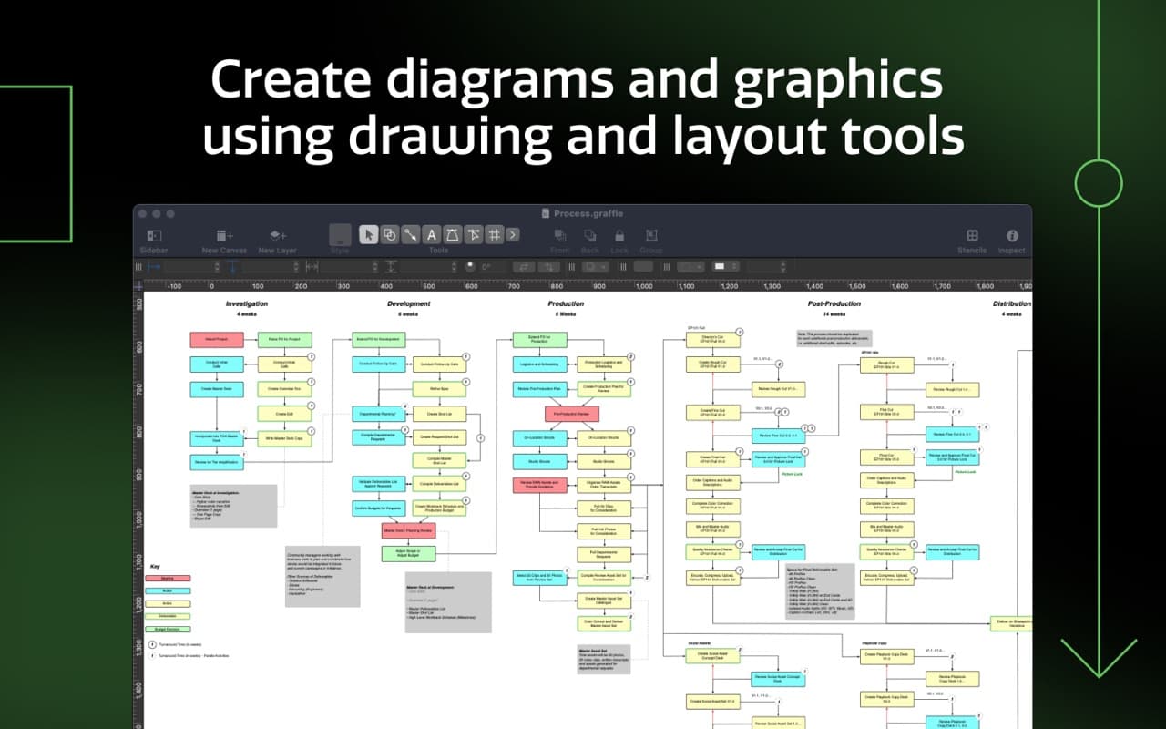 OmniGraffle screenshot