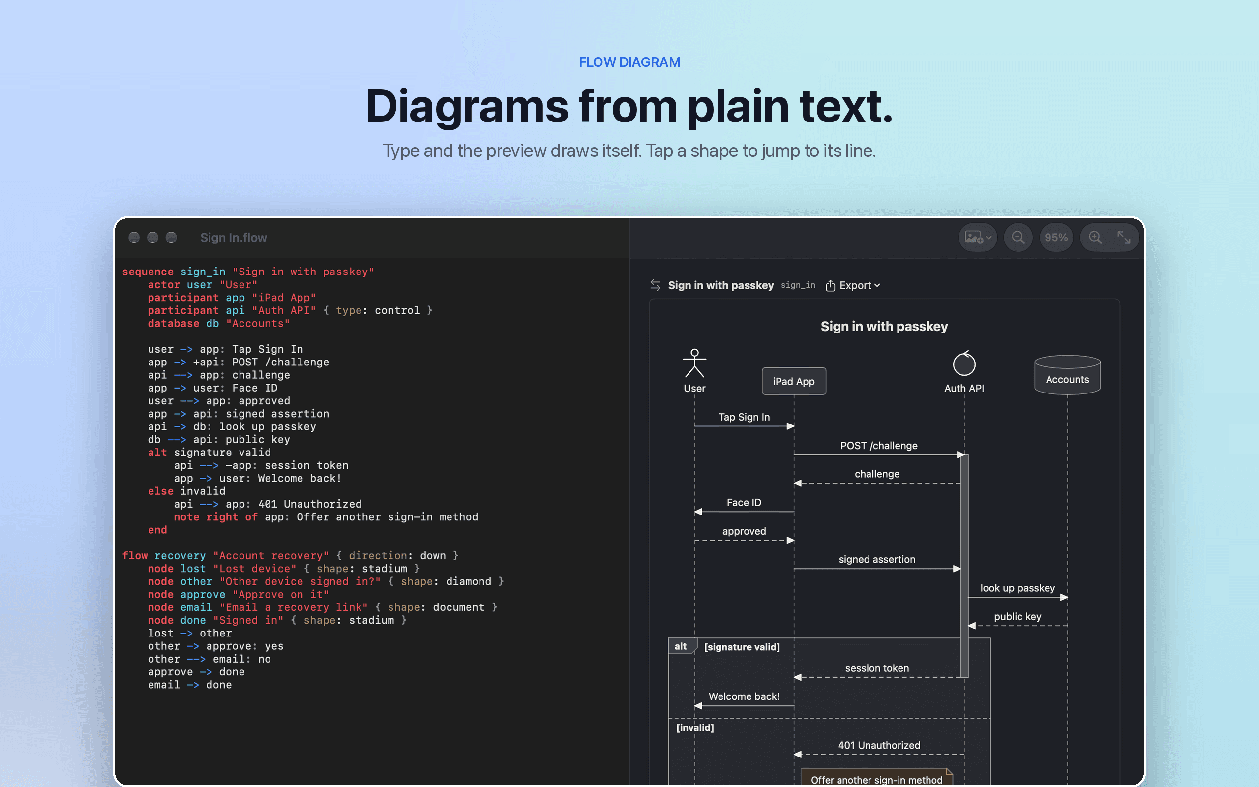 Flow Diagram screenshot